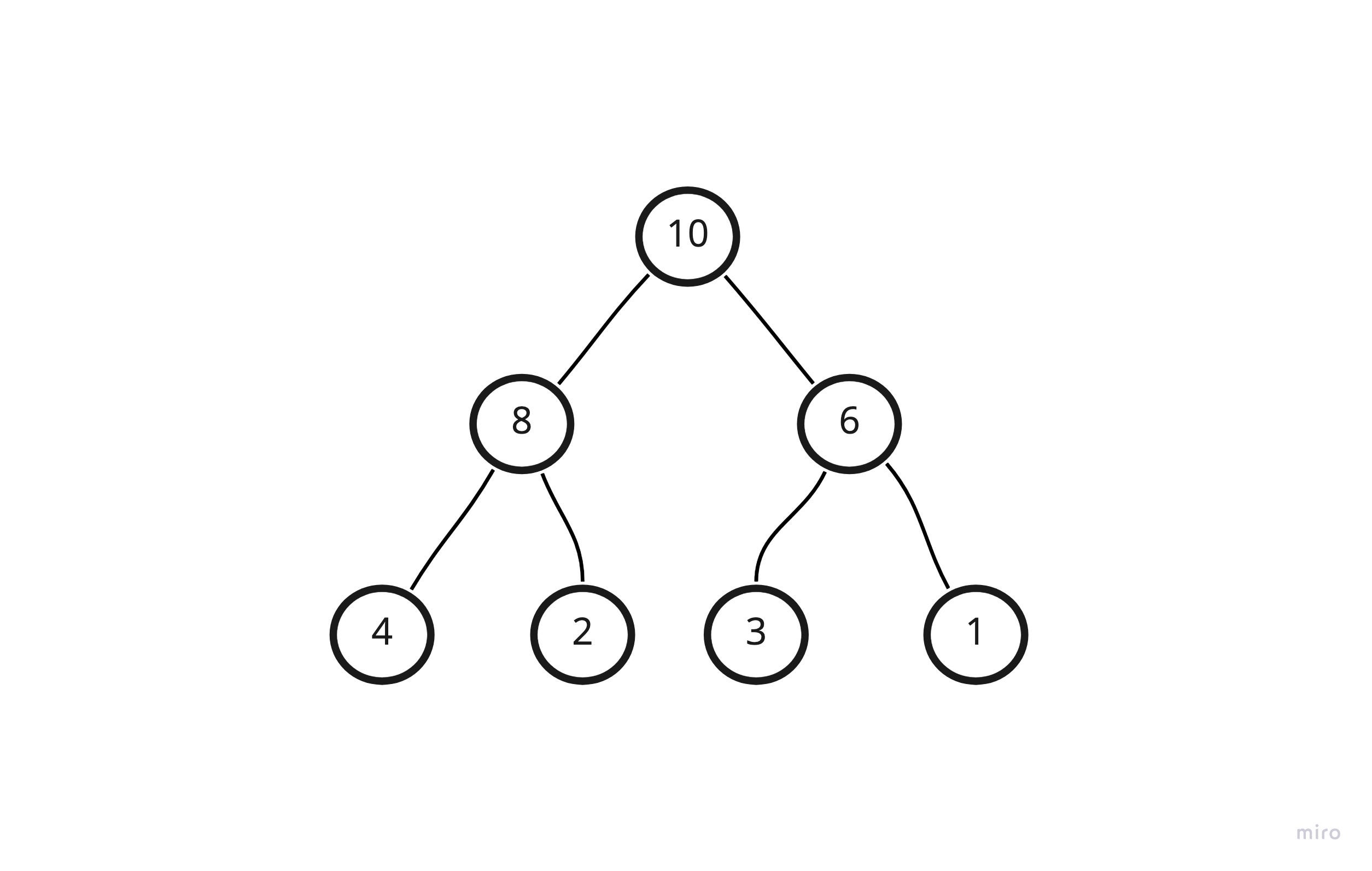 Child nodes js