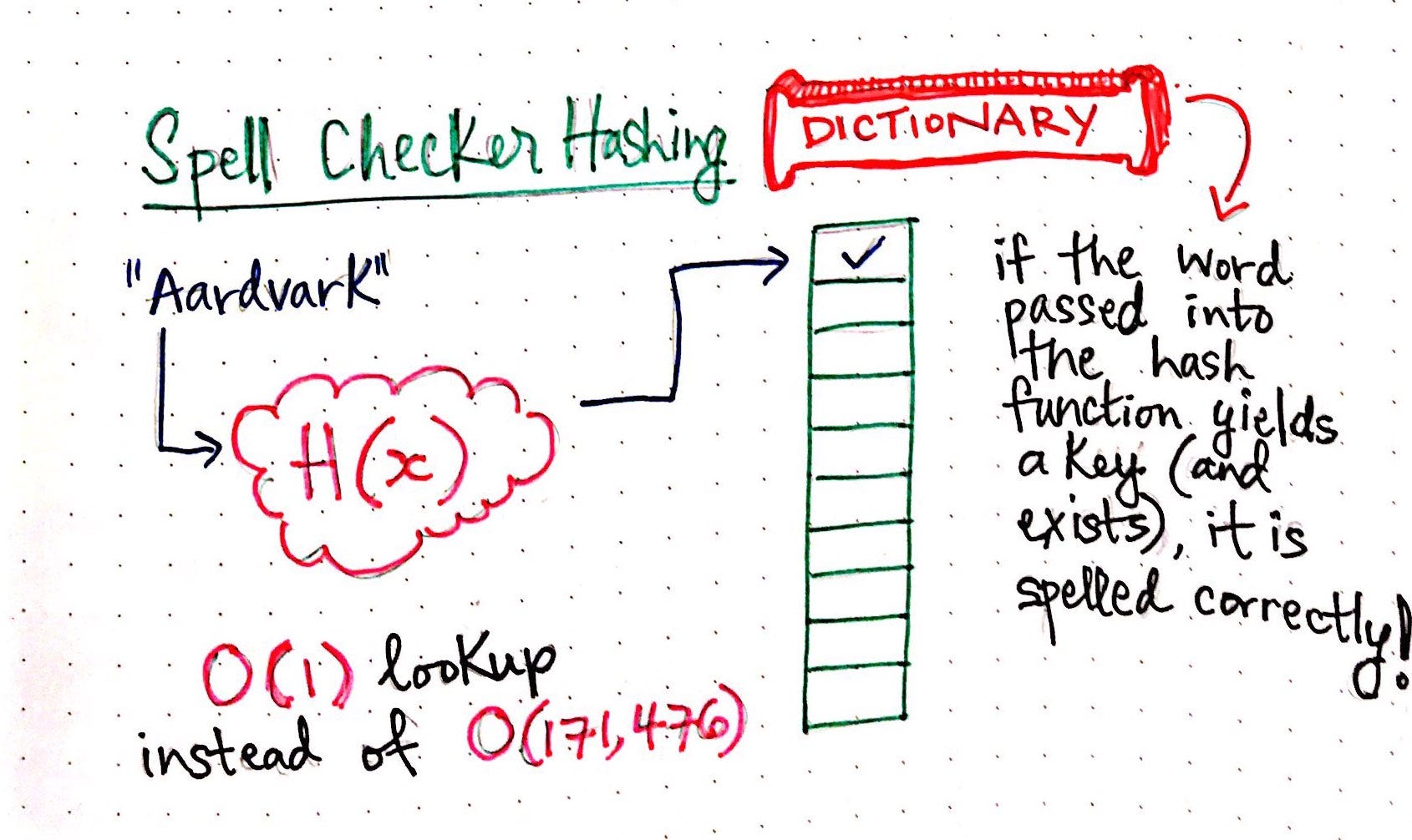 Learn check. Learn check