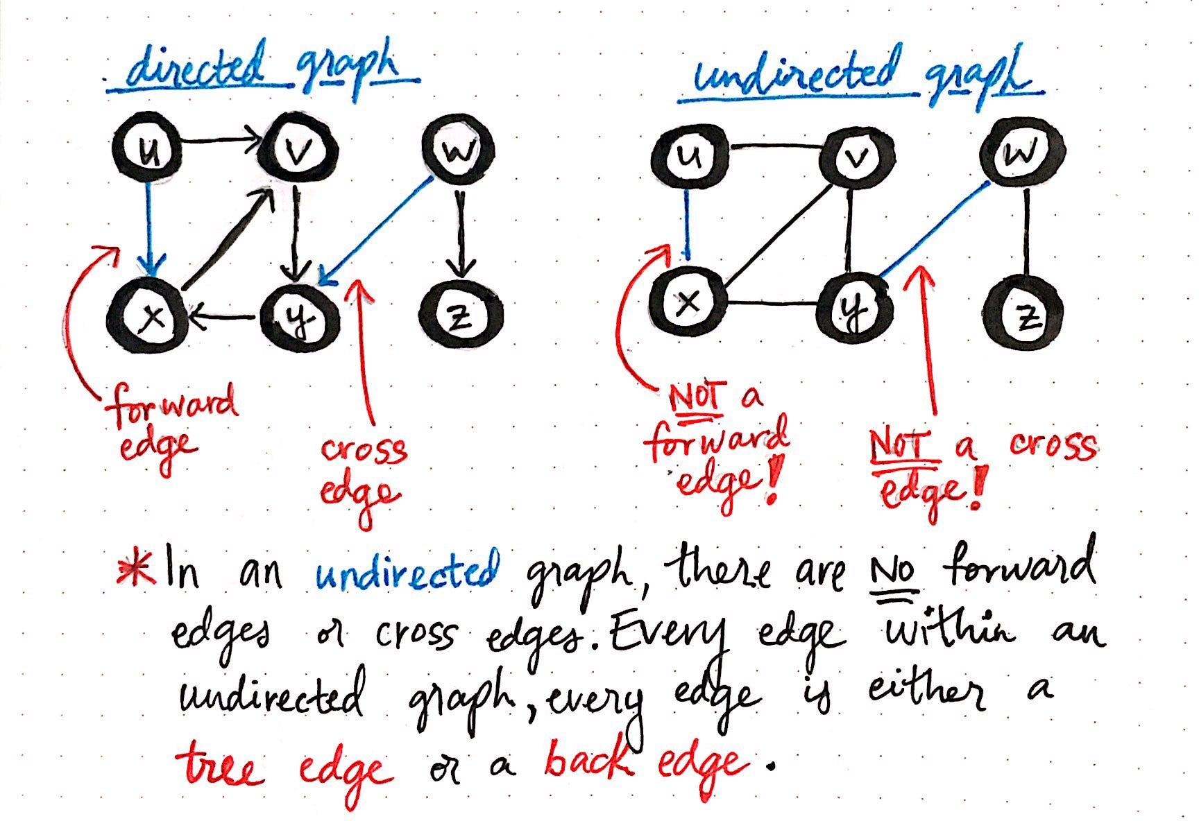 Spinning around перевод