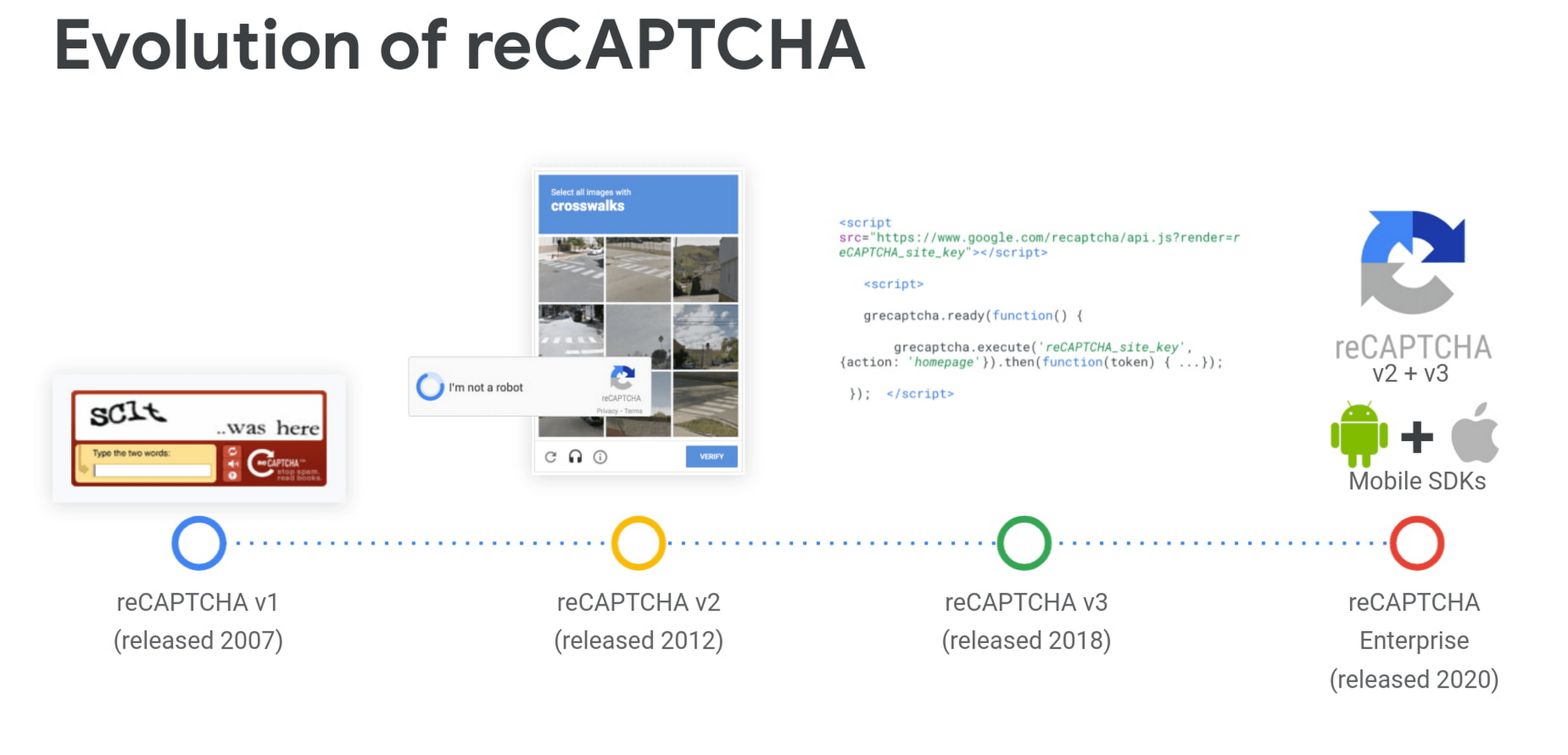 Что значит вы не прошли валидацию recaptcha. Что значит вы не прошли валидацию recaptcha. Рекапча гугл. Капча картинка. Recaptcha я не робот.