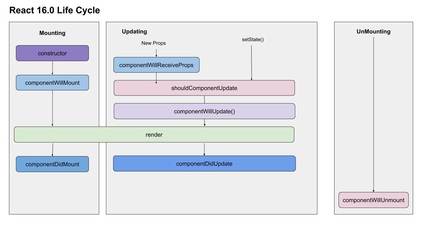 Did component. Жизненный цикл реакт компонента. Software code audit. Жизненный цикл компонента react. Жизненный цикл компонента react.