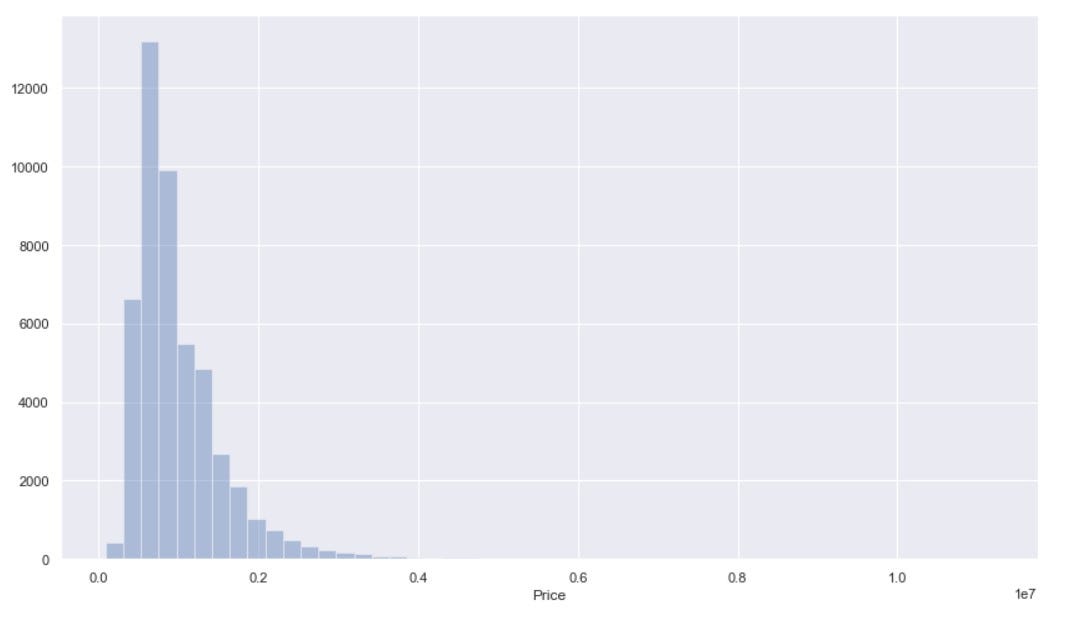 Seaborn histogram