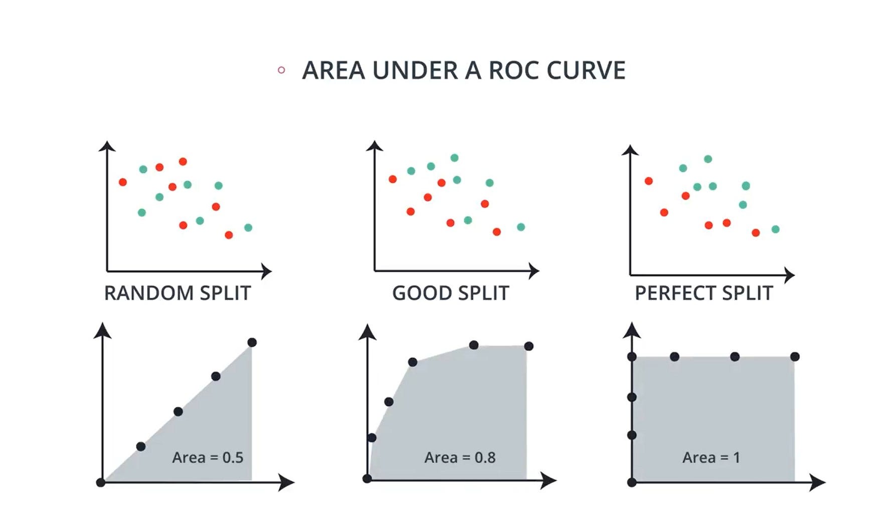 From sklearn import metrics. Roc кривая машинное обучение. алгоритмы машинного обучения. evaluation machine learning model. metrics in machine learning.