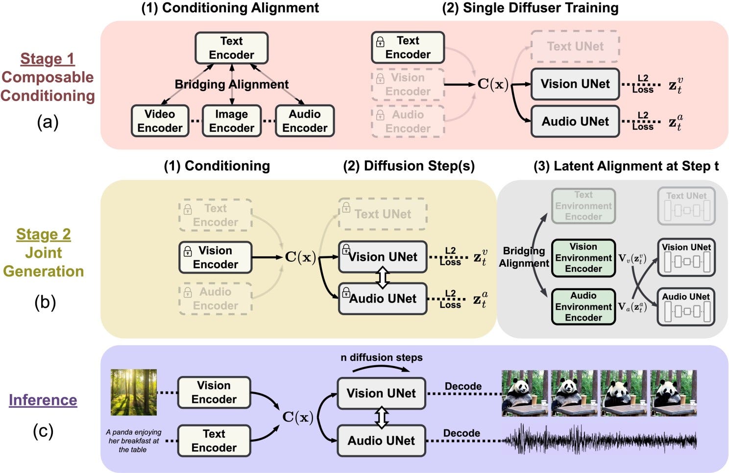 Composable architecture