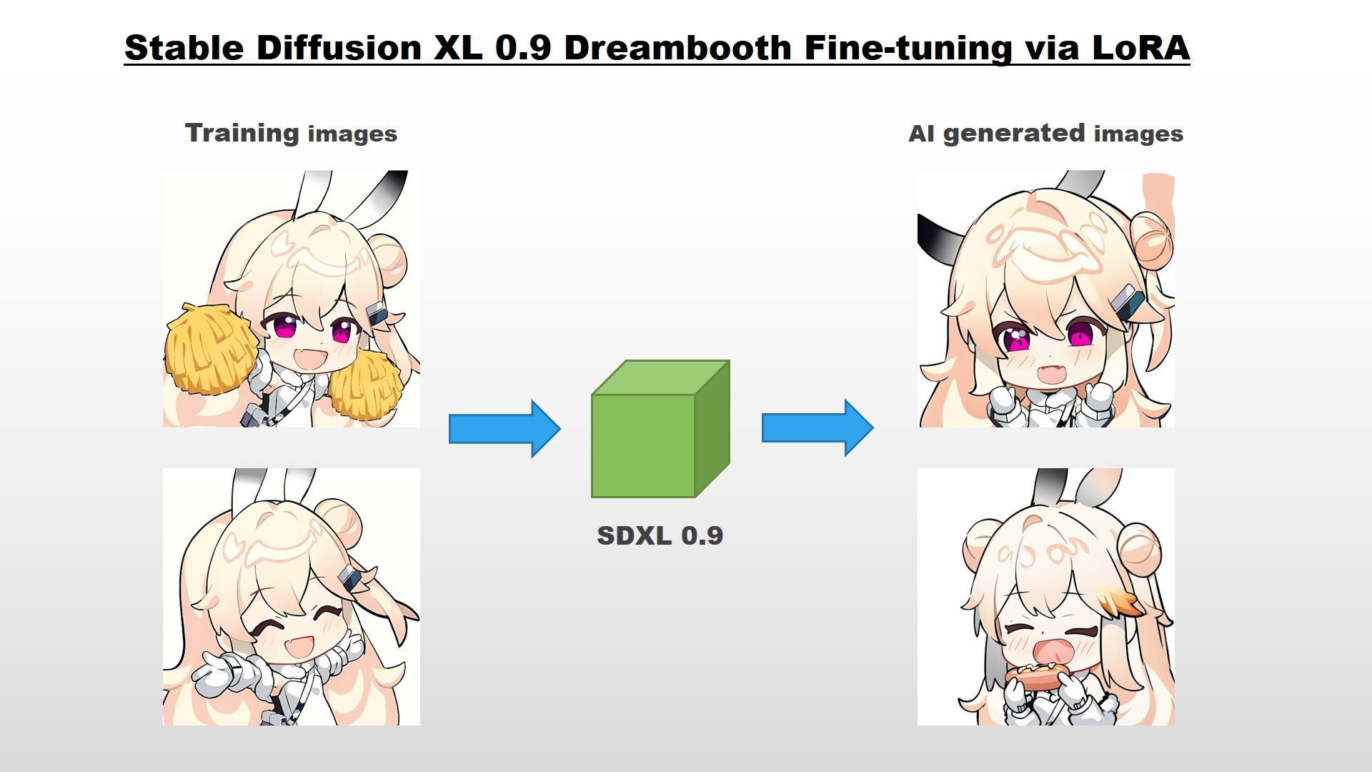 Lora diffusion. Lora stable diffusion это. monochrome - greyscale stable lora sdxl. sagemaker sdxl crash. loss average learning rate dreambooth.
