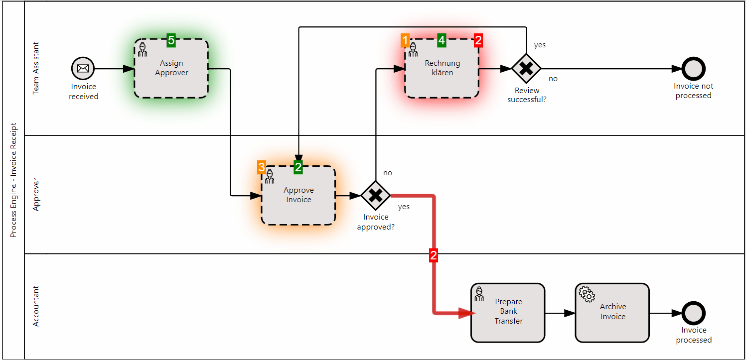Demo bpmn io. Demo bpmn io