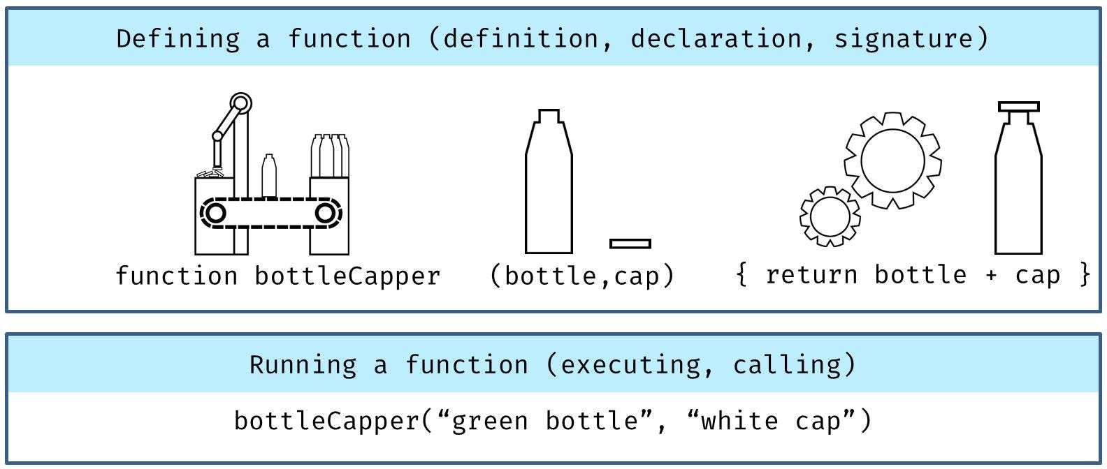 C function declaration. Function expression vs function declaration js разница. function declaration. named function expression js. arrow function vs function declaration.