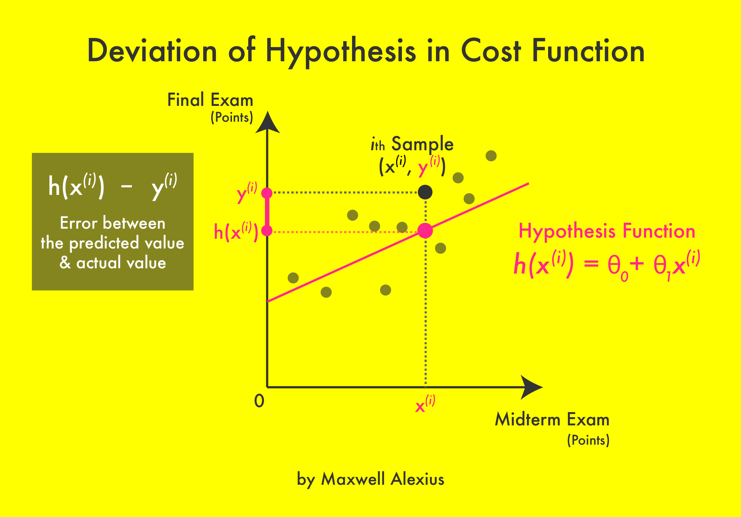 Loss cost. Figure of quantity. Loss cost. Loss cost. Cost volume profit analysis.