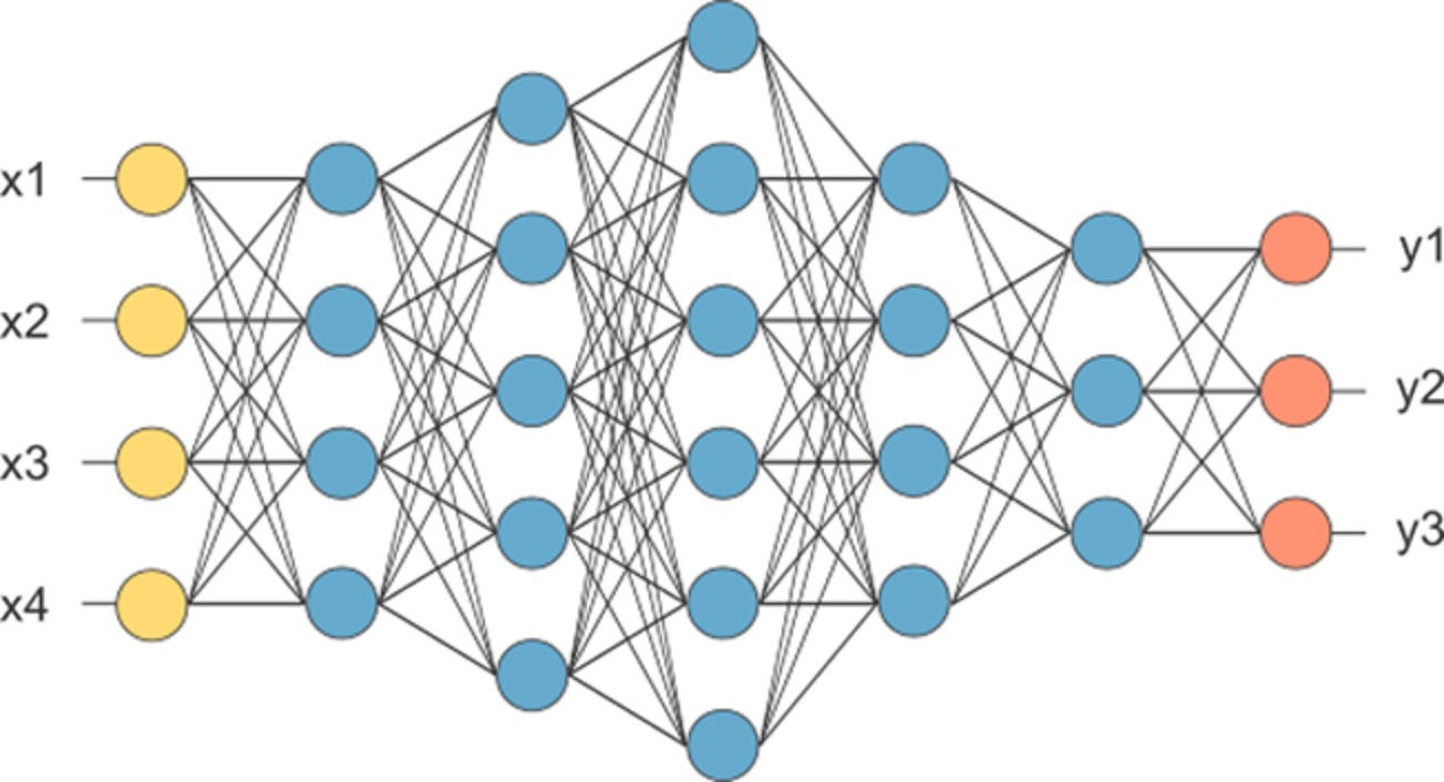 Raspoznavaniye obrazov iskustvenniy intelekta. Симпл игрок нави. Нейросеть перцептрон. Распознавание образов искусственный интеллект. S1mple cs go.