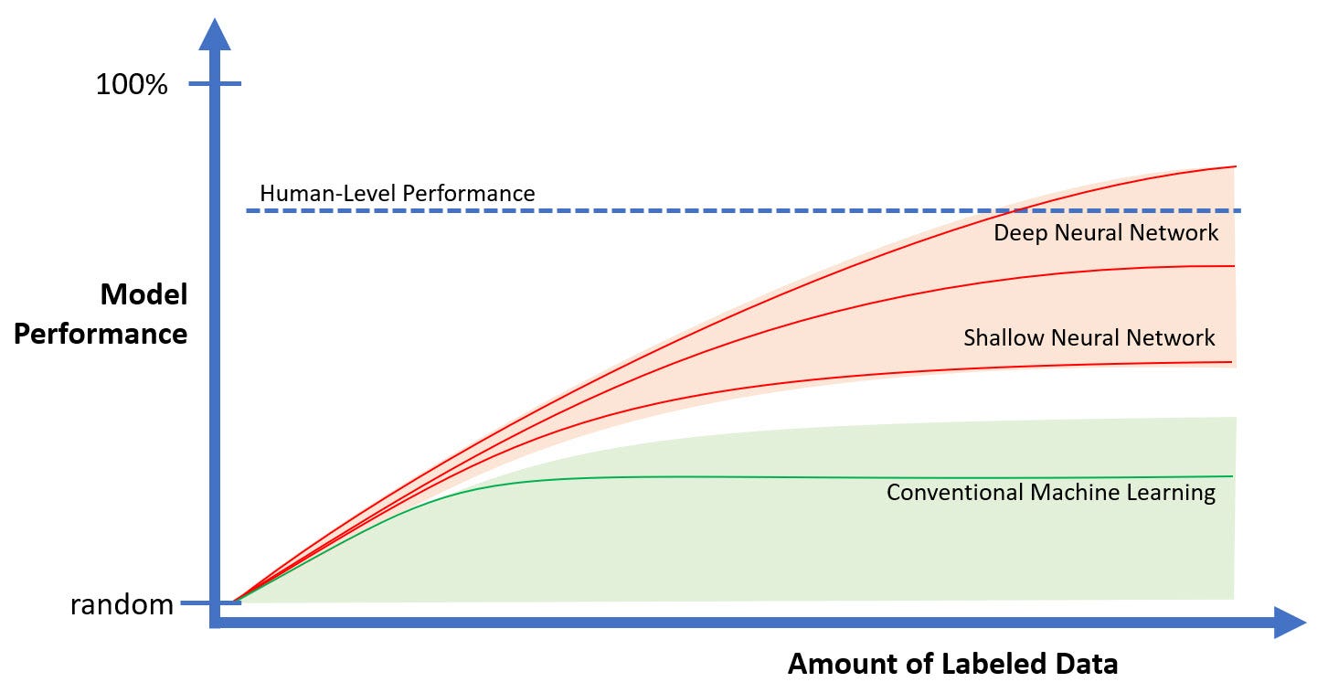 Таблица для cheat engine. Increase amount. Гормезис рисунок. Рост статистики картинка. Cheat engine gta 5.