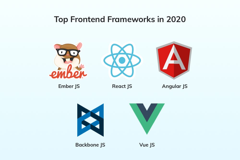 Frontend js. Frontend js