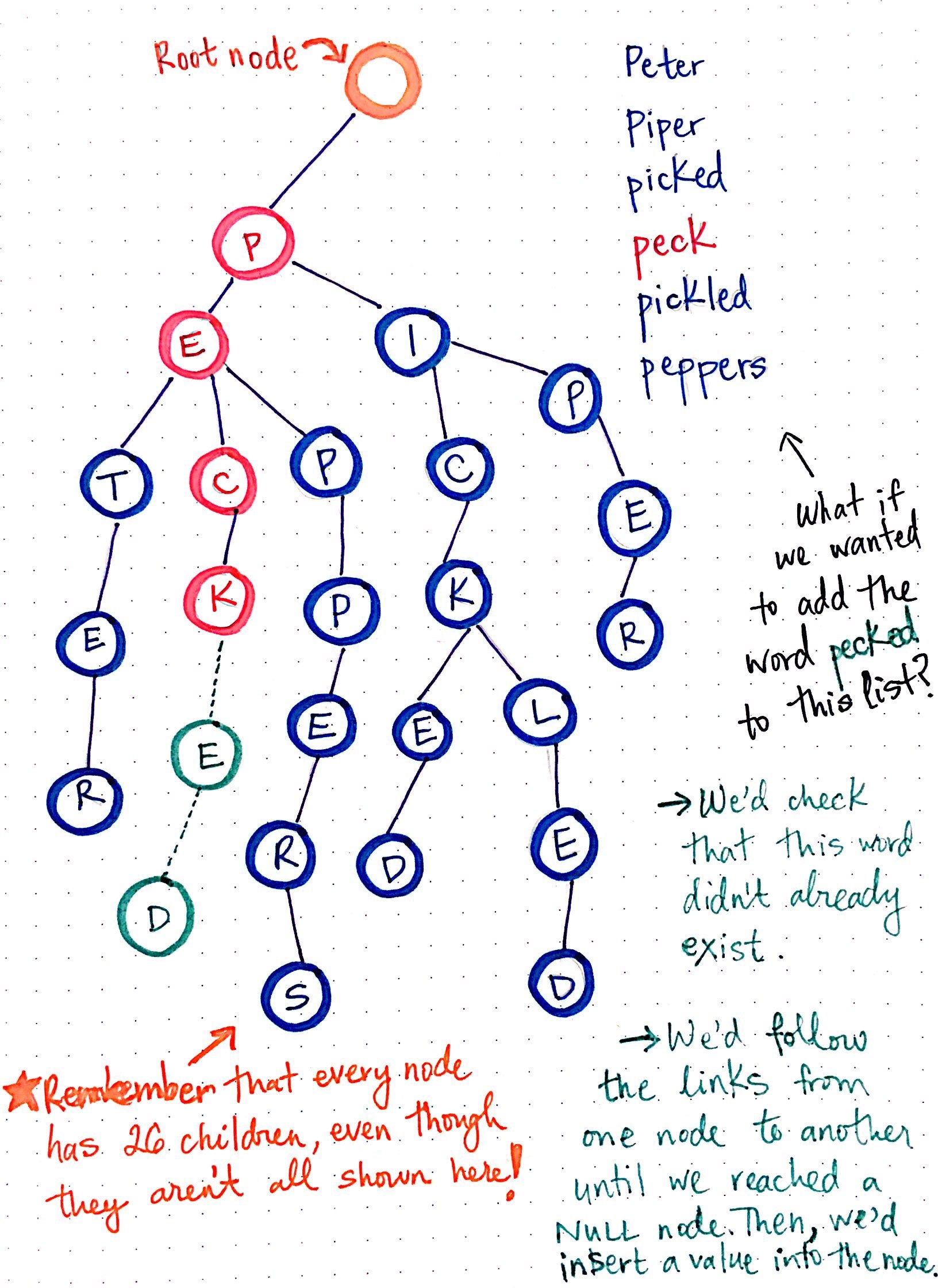 Try understanding. Этапы дизайн-мышления. I tried гиф. Don't understand meme. Long division метод.