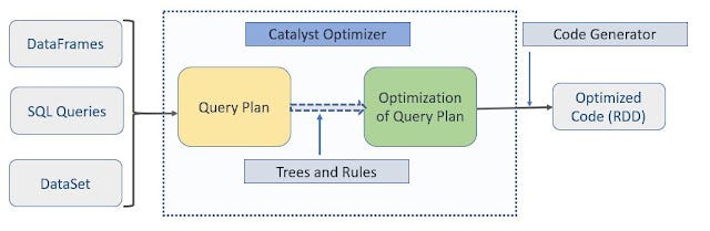 Create schema public. Прогнозирование машинное обучение. create schema оператор. workflow development. develop программа.