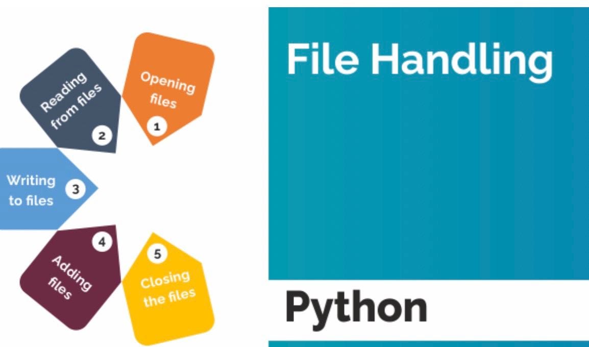 File handling. File handling