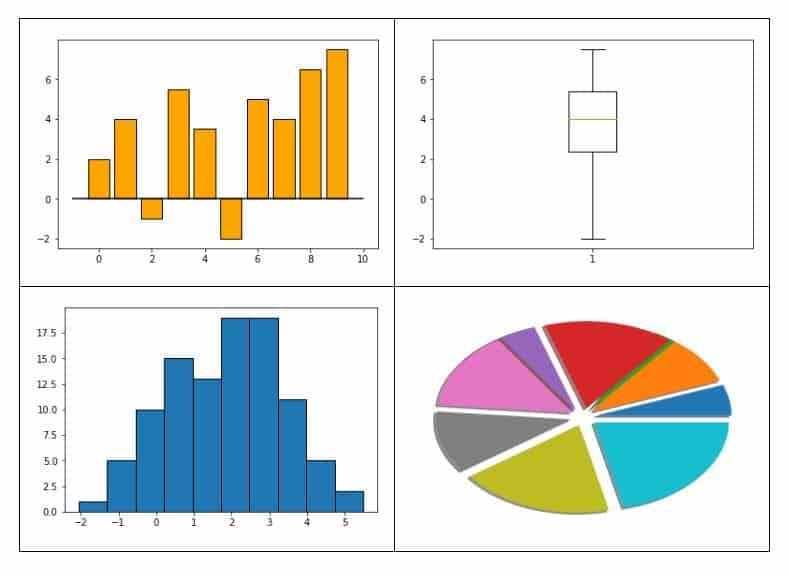 Seaborn histogram. Квадратная диаграмма. столбчатая диаграмма python. столбчатая диаграмма python matplotlib. столбчатая диаграмма seaborn.