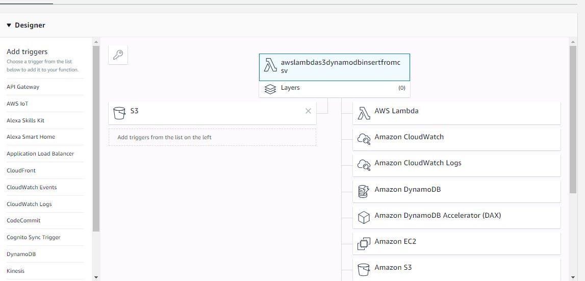 Dynamodb Update Item Python DINAMO
