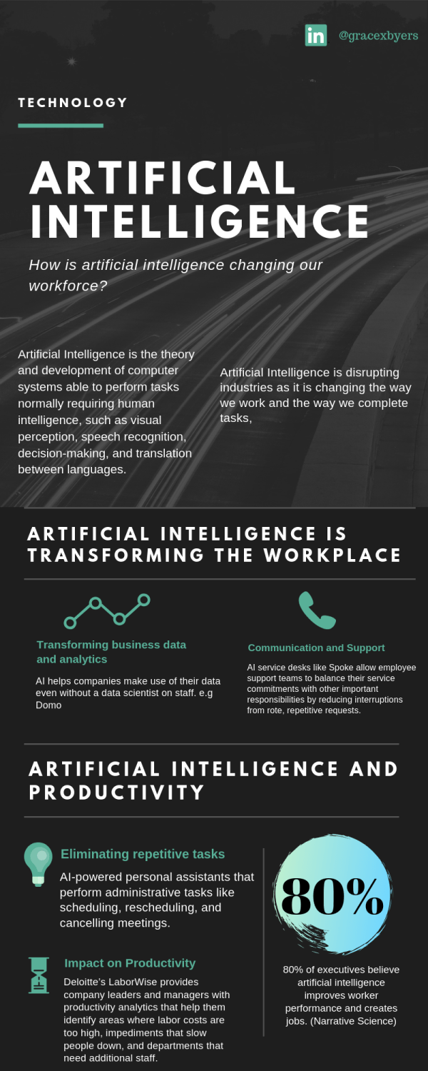 Artificial Intelligence in the Workplace by Grace Byers Medium