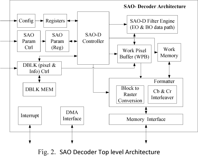 Intro to Software Engineering Architecture Pipe and Filter by Eugene