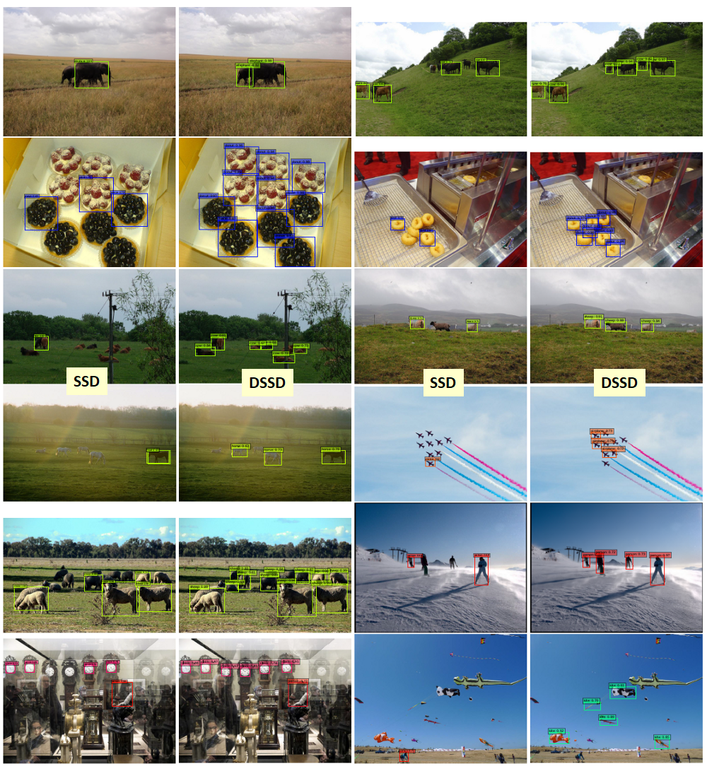 Review DSSD — Deconvolutional Single Shot Detector