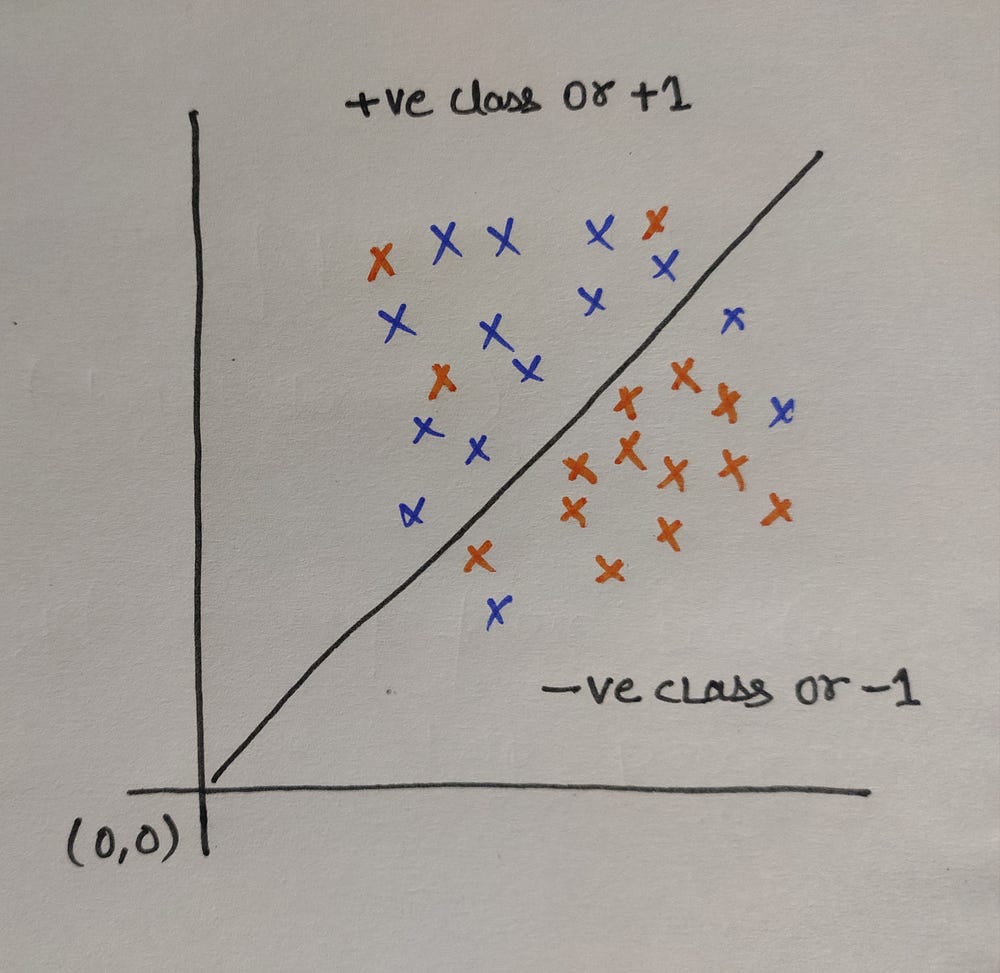 Logistic Regression Detailed Explanation by Aditya Tiwari Logistic Regression Detailed Explanation by Aditya Tiwari
