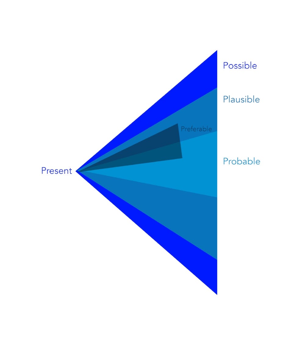 Some Theories behind Speculative Design by Chuan Medium
