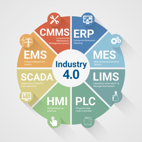 Requirements for Industry 4.0 — What is technically necessary? by