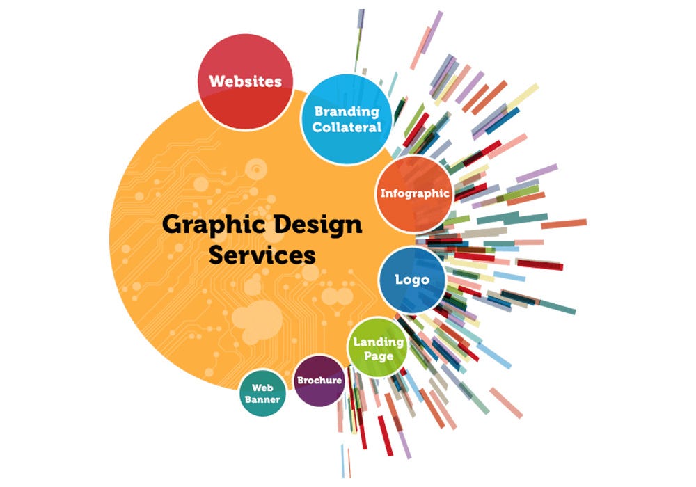 Importance of Graphic Designers and Their Services feteugtandalucia
