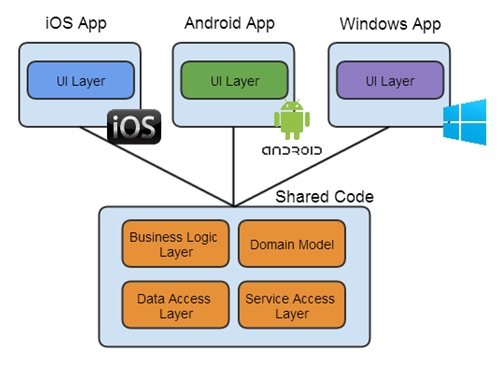 What is CrossPlatform Software?. Crossplatform software is a type of