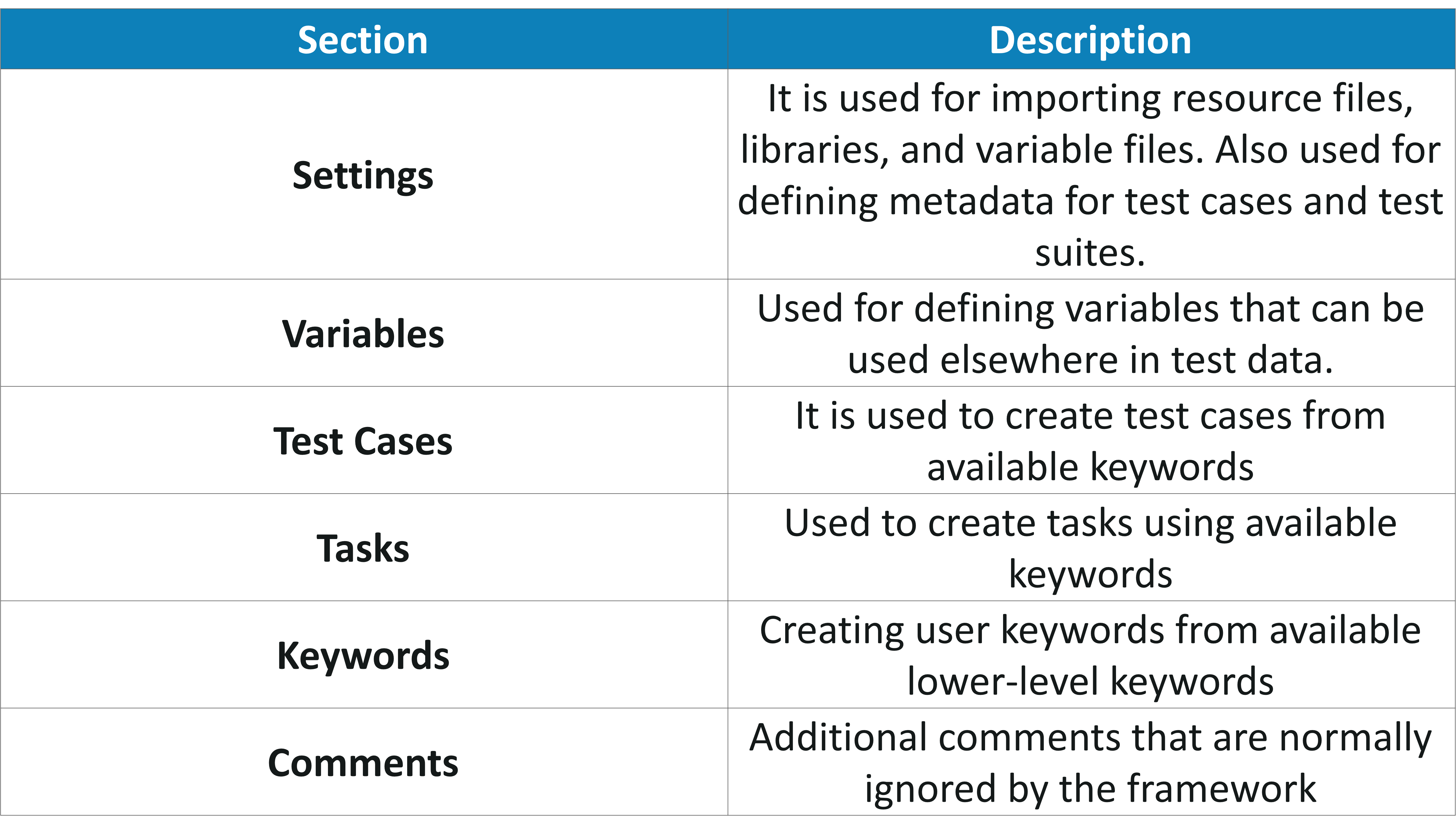 All You Need To Know About Robot Framework With Python by Wajiha