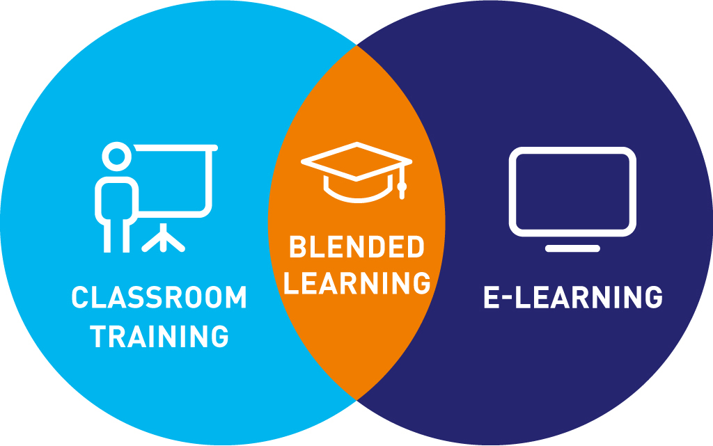 Blended Learning The new normal post COVID 19. by Mitti Ke Rang