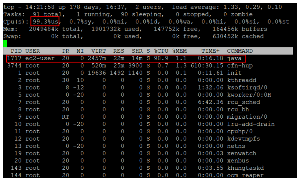 User CPU time — ‘us’ time in top. CPU consumption in Unix/Linux