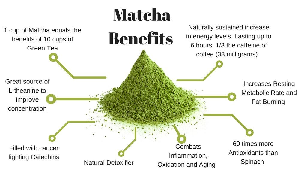 Health Benefits Originated From Organic Matcha Green Tea Powder