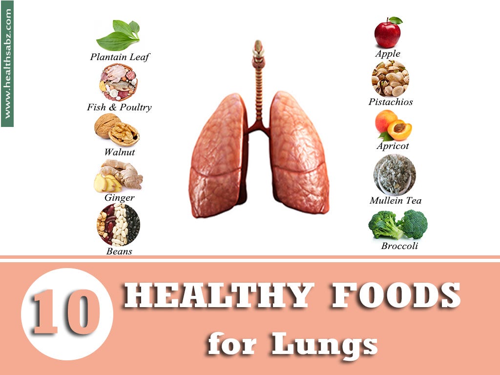 So i started to add a slice or two of lime in my water regularly, and i haven't had a bad cough since. Healthy Lungs: Stay Clean Inside - getHealthy - Medium