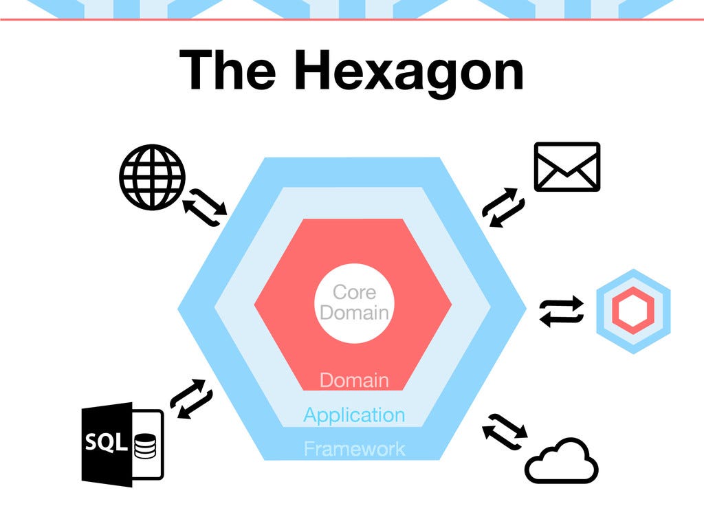 Clean Architecture in Go Language — Hexagonal Model by Iqbal Maulana