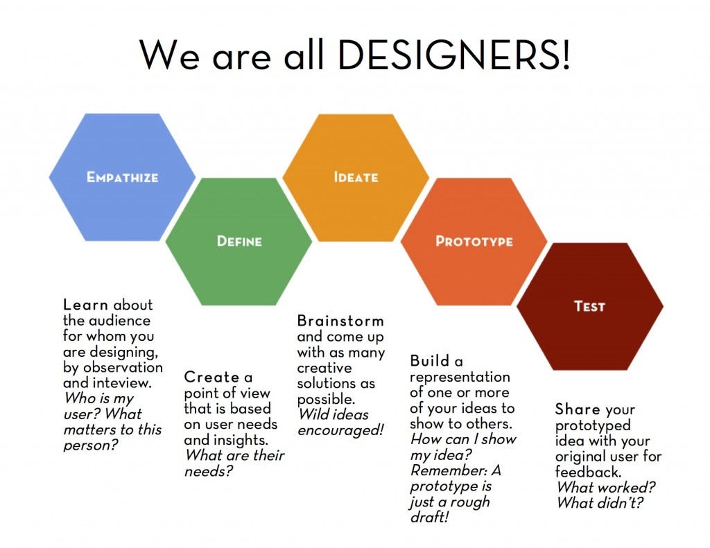Design Thinking 101. You’re probably asking yourself “what… by Allena Design Thinking 101. You’re probably asking yourself “what… by Allena