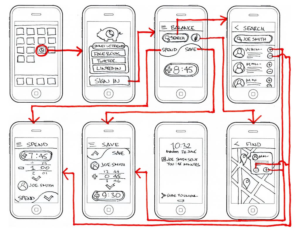 Why you shouldn’t skip your wireframing Prototypr Why you shouldn’t skip your wireframing Prototypr
