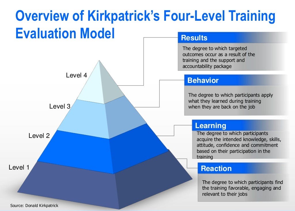 Overview of the Kirkpatrick Model and foundational principles | by