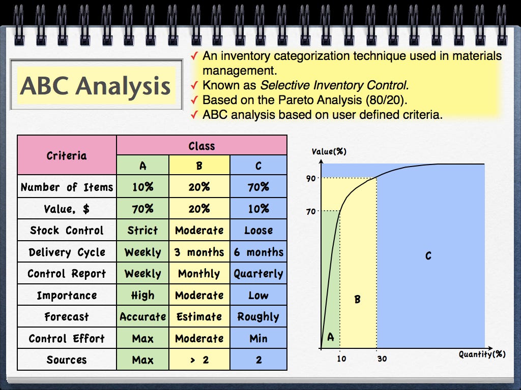 5 powerful ways to manage your warehouse efficiently in 2017 by