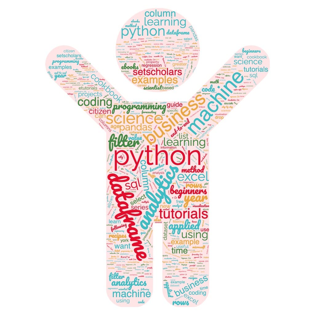 Applied Analytics for Beginners How to filter a Pandas DataFrame in