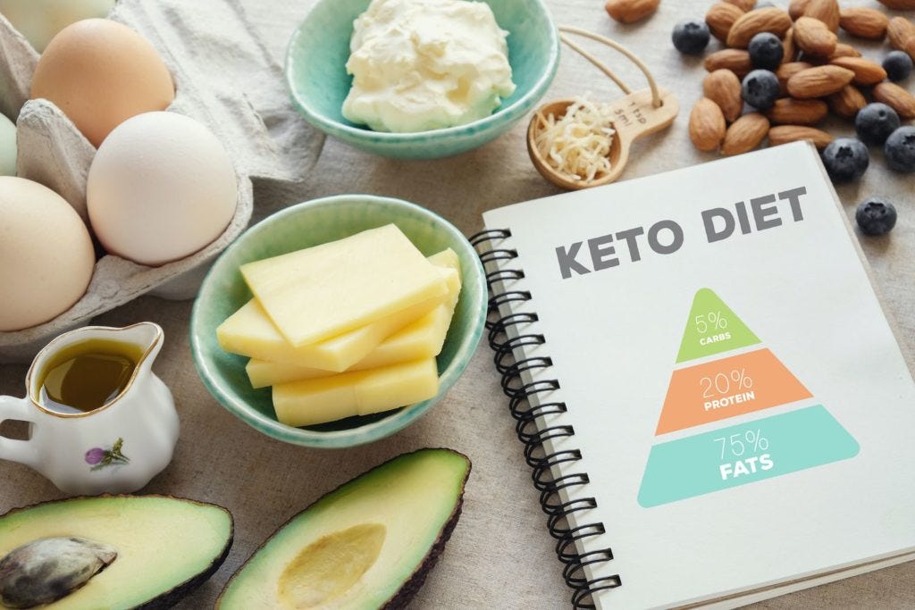 Can Keto Diet Cause Hair Loss?. Keto Diet by Parth Jan, 2023 Medium