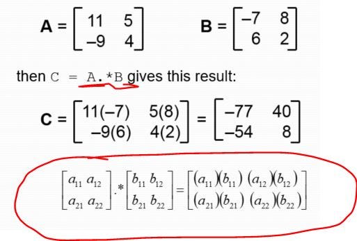 Tensorflow Concepts for beginners with examples by Mehul Gupta Data