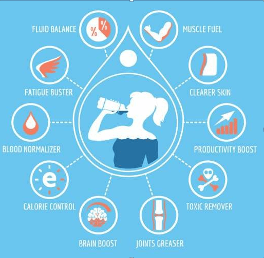 Is alkaline water a trend or necessity in today’s scenario? by