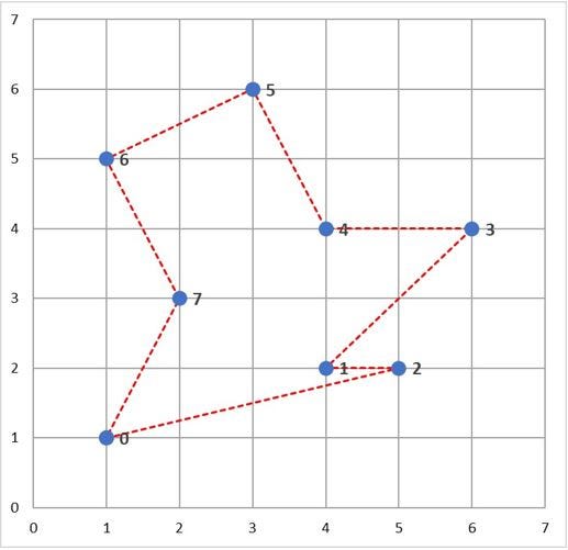 Travelling Salesman Problem Python Solution