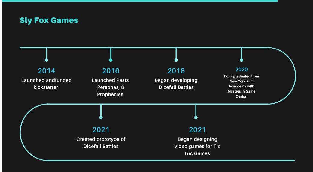 Sly Fox Games timeline Natalie Gott Medium
