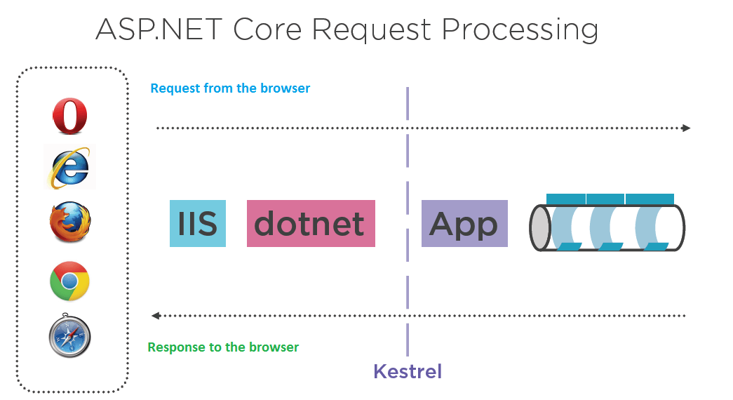 .NET (Plattform) – Wikipedia
