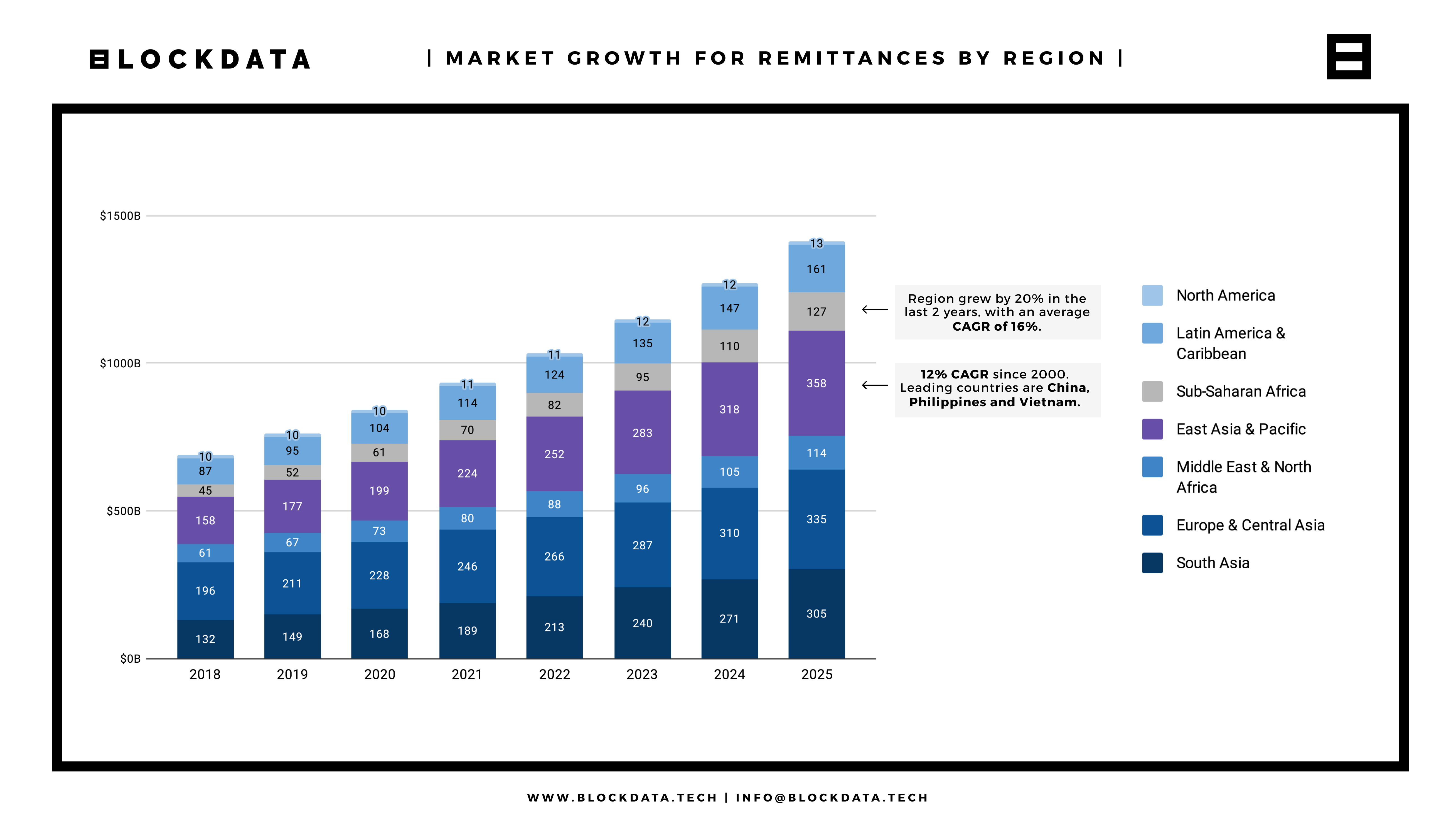 How Do Bitcoin Remittances Work? Future Of Cross Border