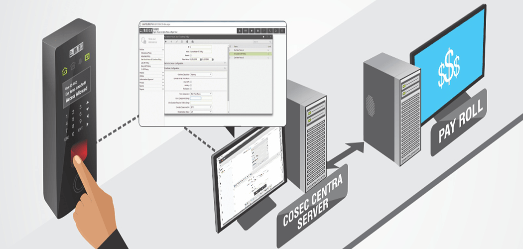 Attendance point system policy
