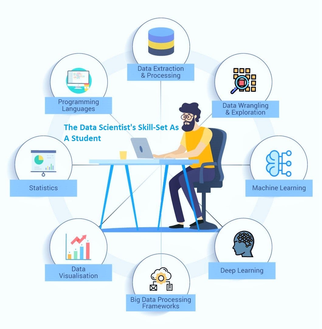 Why You Should Focus on Improving Developing The Data Scientist’s Skill