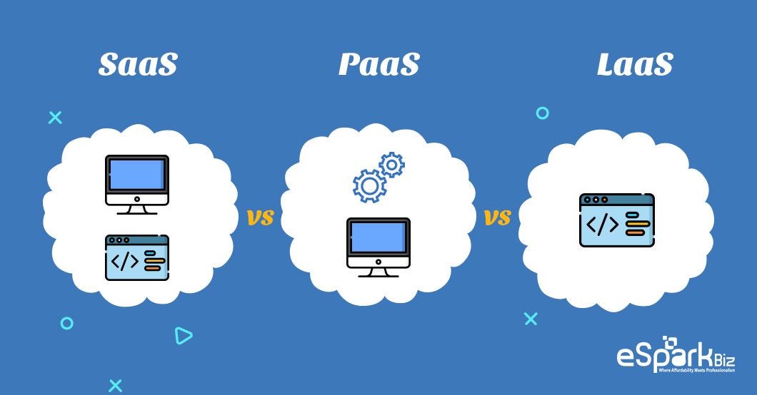 SaaS vs PaaS vs IaaS Which Is The Best Business Model? by Turner