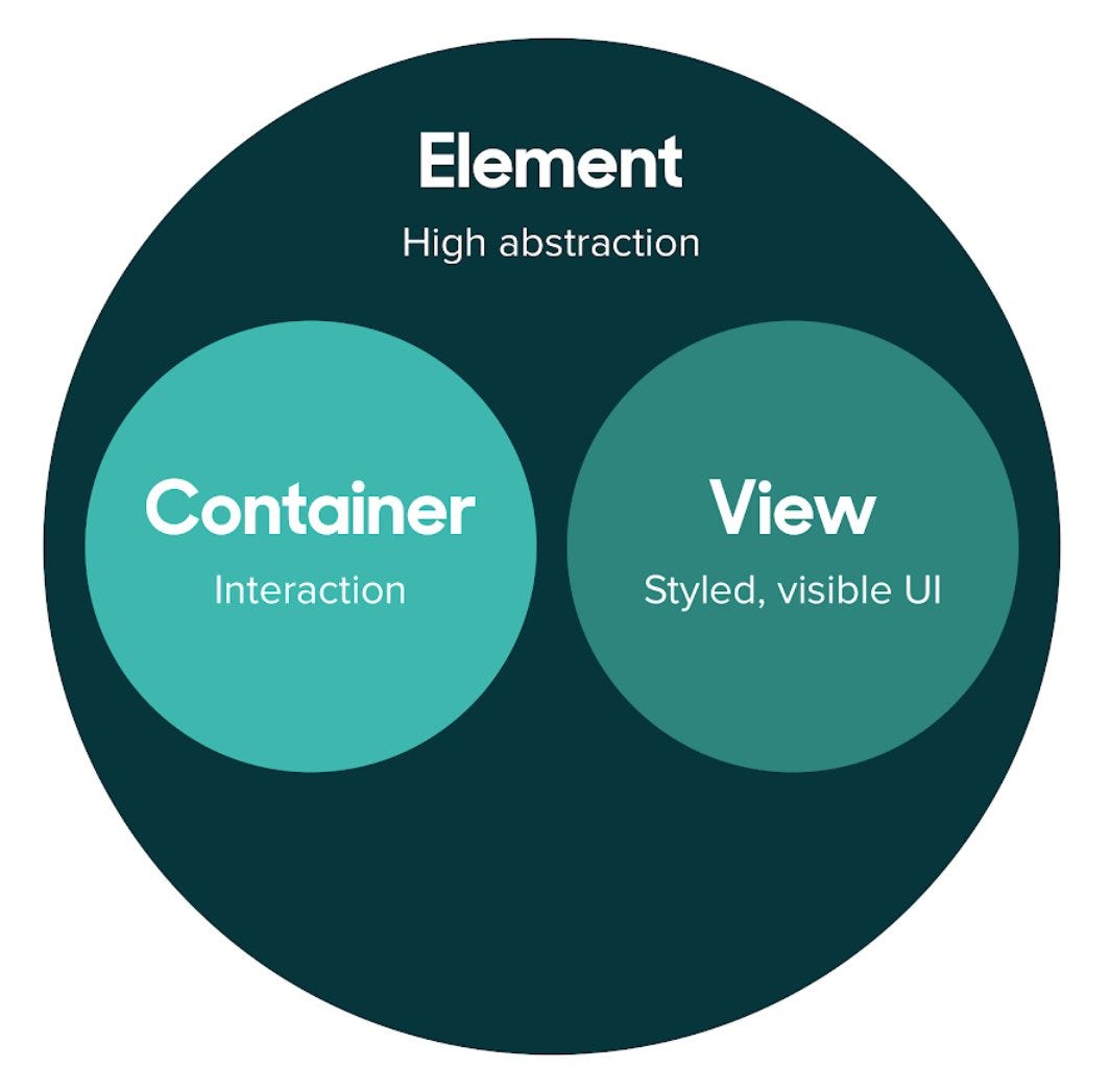 Creating the ultimate flexibility via Container components in React by Ryan Seddon Zendesk
